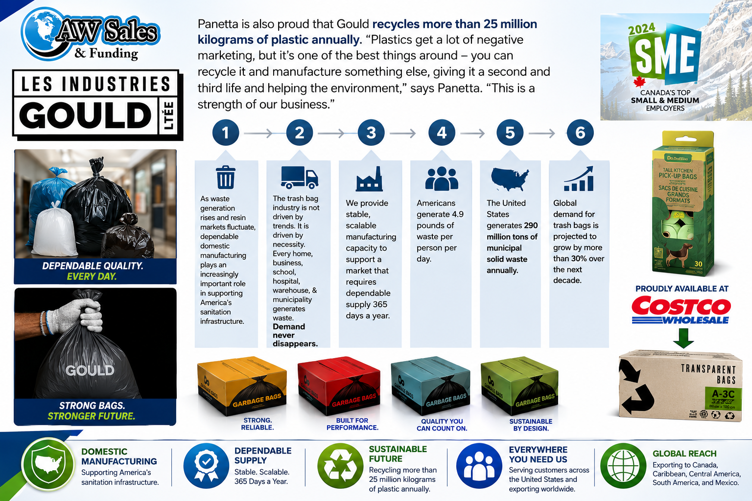 Gould plastic garbage bags and recycling products